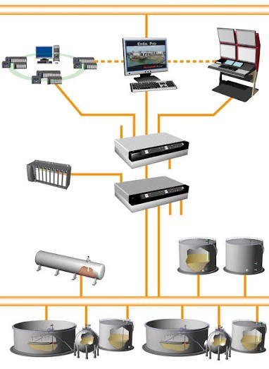 ENTIS and Enraf integration | Terminal Gauging Services